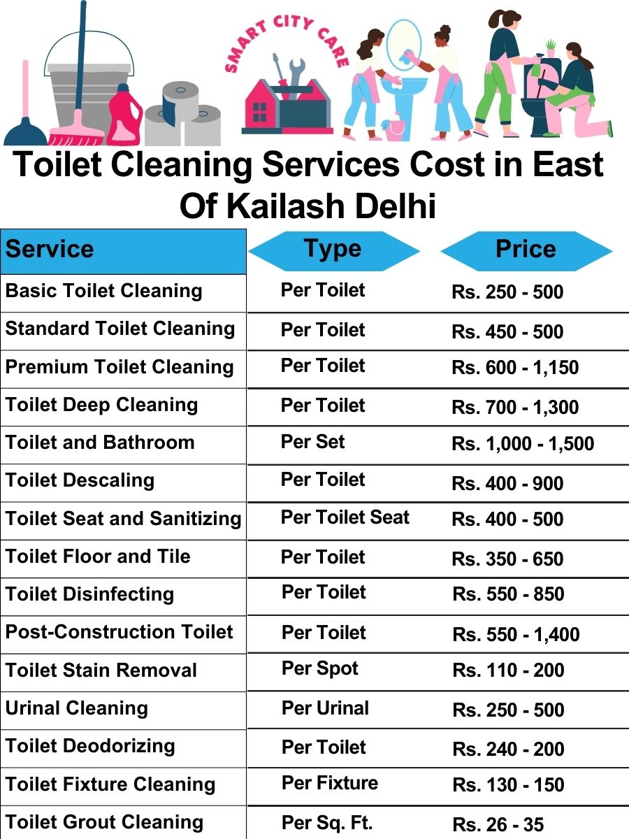 Toilet cleaning services price list in East of Kailash, Delhi