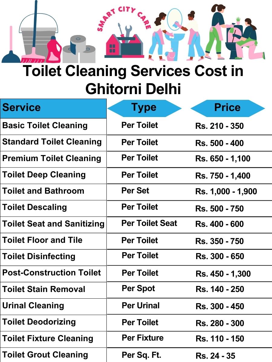 Toilet cleaning services price list in Ghitorni, Delhi
