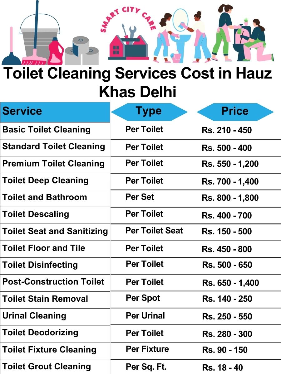 Toilet cleaning services price list in Hauz Khas, Delhi