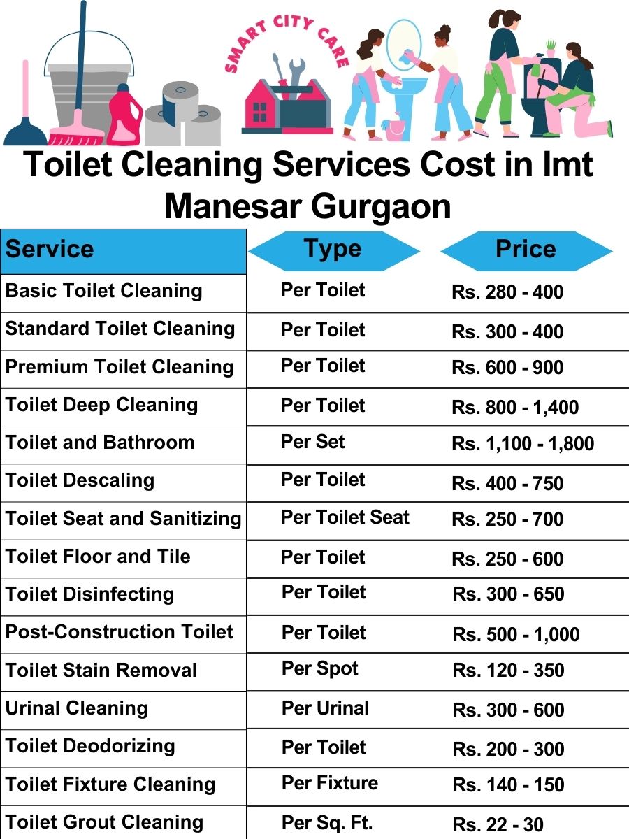 Toilet cleaning services price list in Imt Manesar, Gurgaon