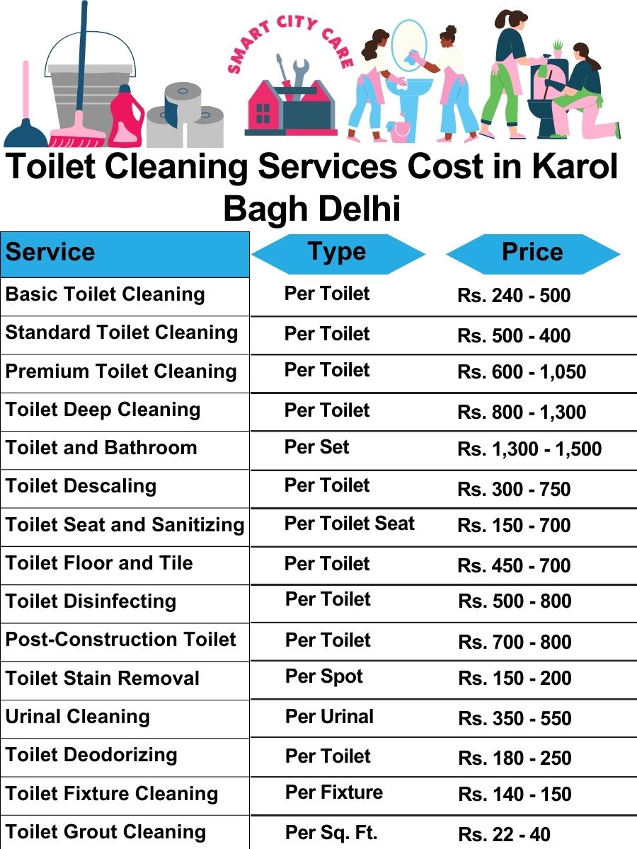 Toilet cleaning services price list in Karol Bagh, Delhi