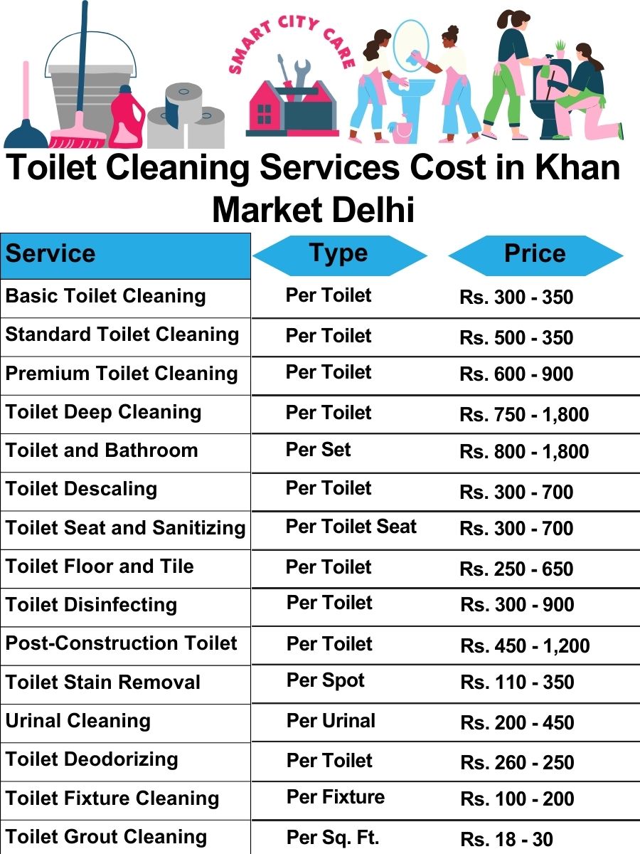 Toilet cleaning services price list in Khan Market, Delhi