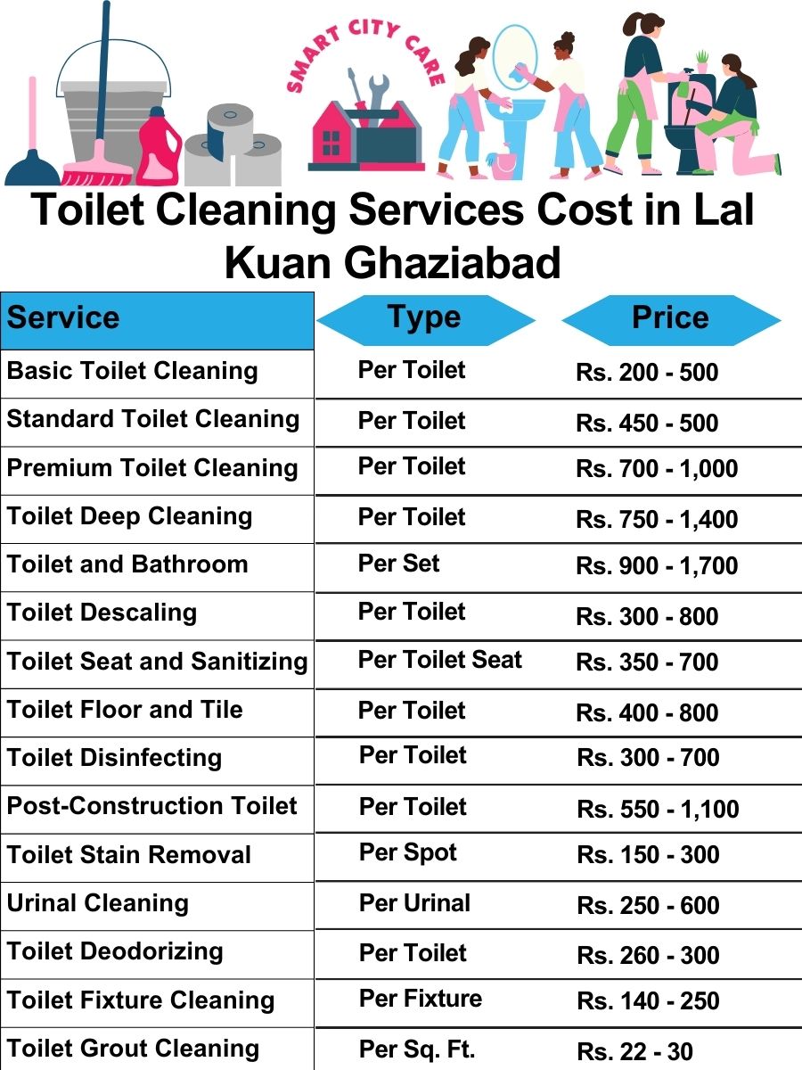 Toilet cleaning services price list in Lal Kuan, Ghaziabad