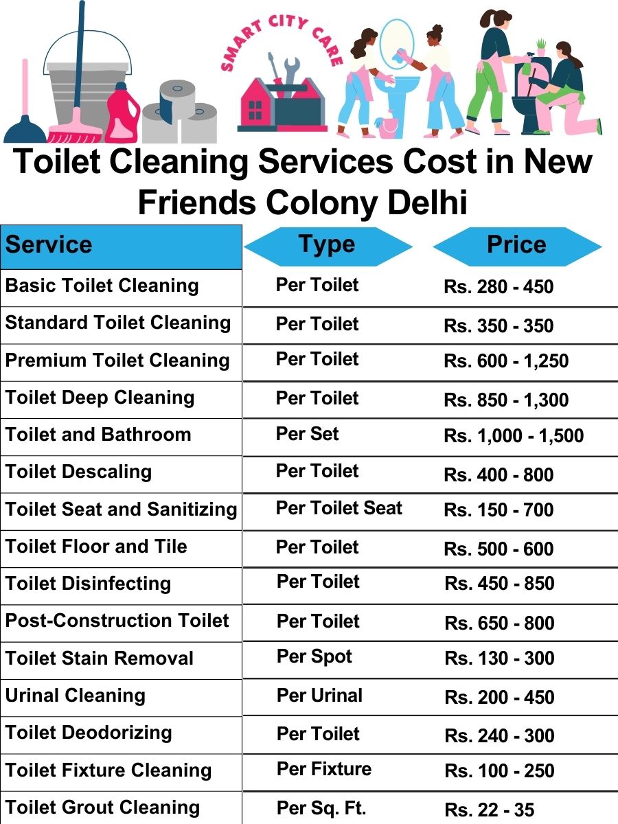 Toilet cleaning services price list in New Friends Colony, Delhi