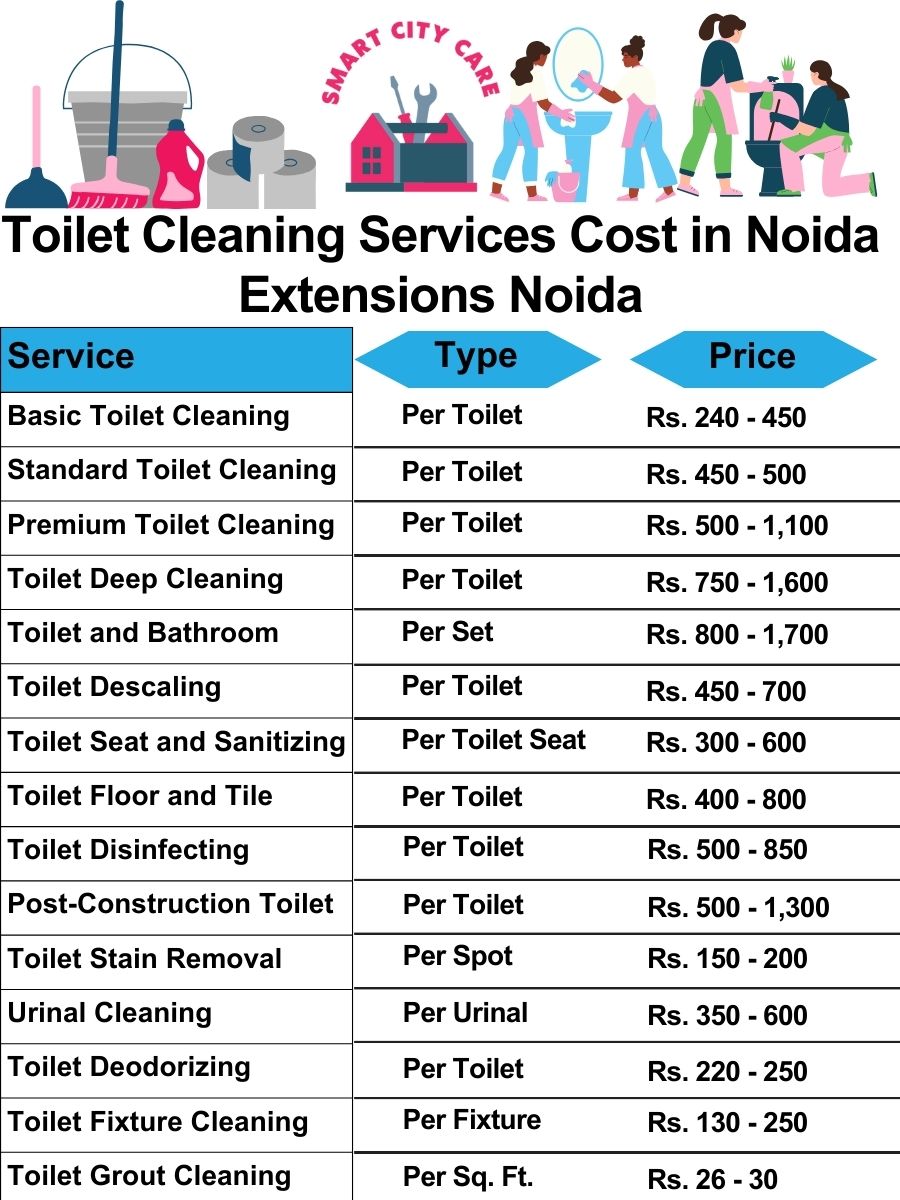 Toilet cleaning services price list in Knowledge Park 3, Noida