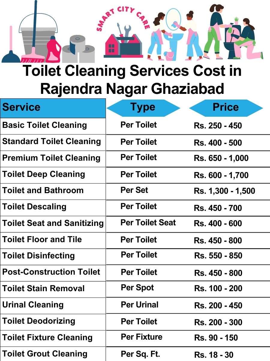 Toilet cleaning services price list in Rajendra Nagar, Ghaziabad