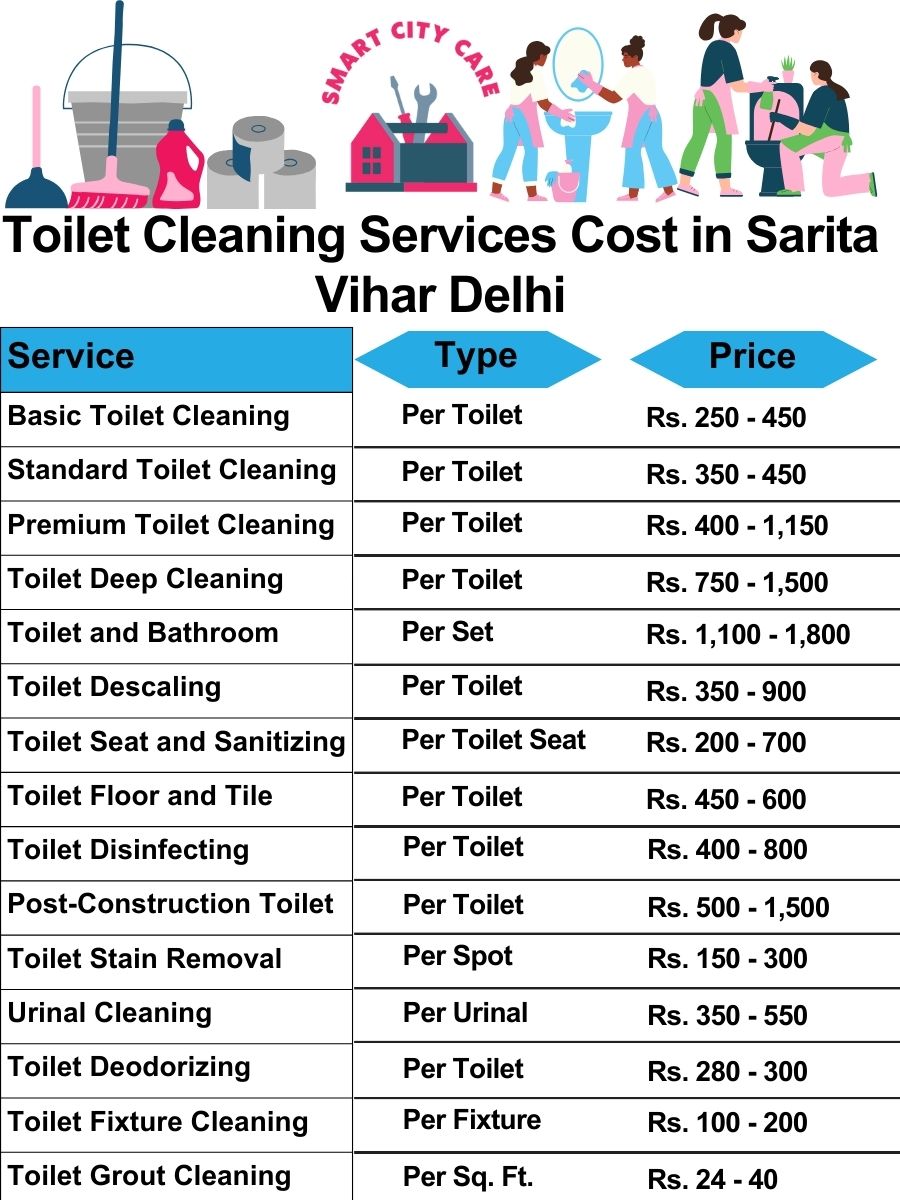 Toilet cleaning services price list in Sarita Vihar, Delhi