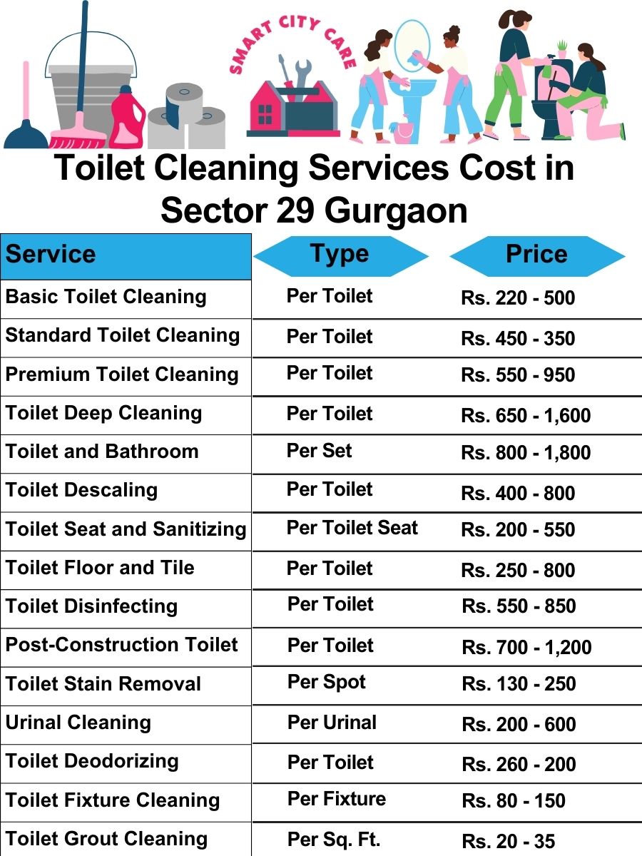 Toilet cleaning services price list in Sector 29, Gurgaon