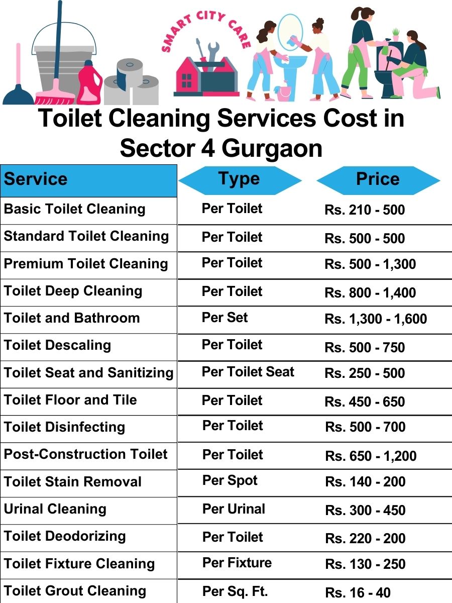 Toilet cleaning services price list in Sector 4, Gurgaon