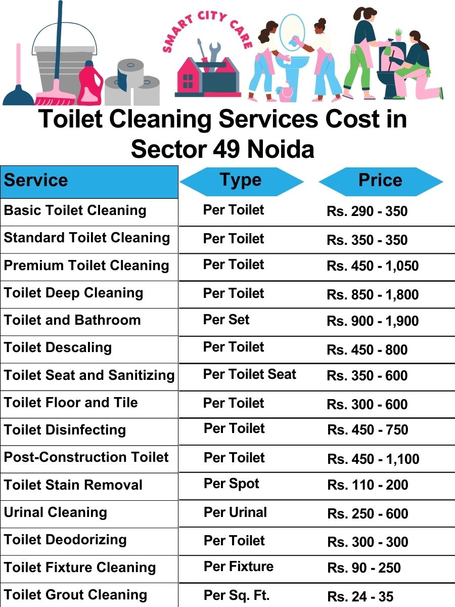 Toilet cleaning services price list in Sector 31, Noida