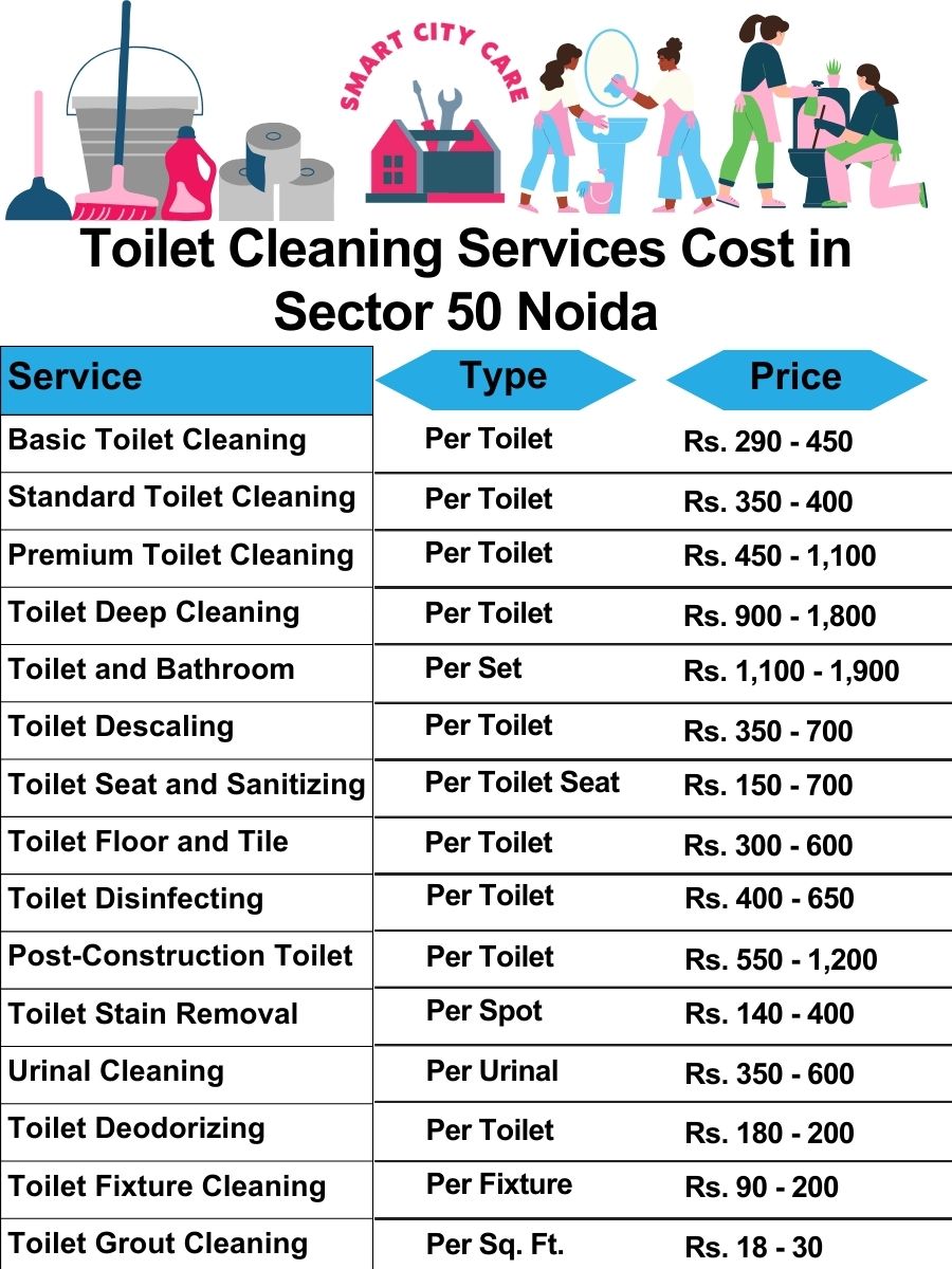 Toilet cleaning services price list in Sector 50, Noida