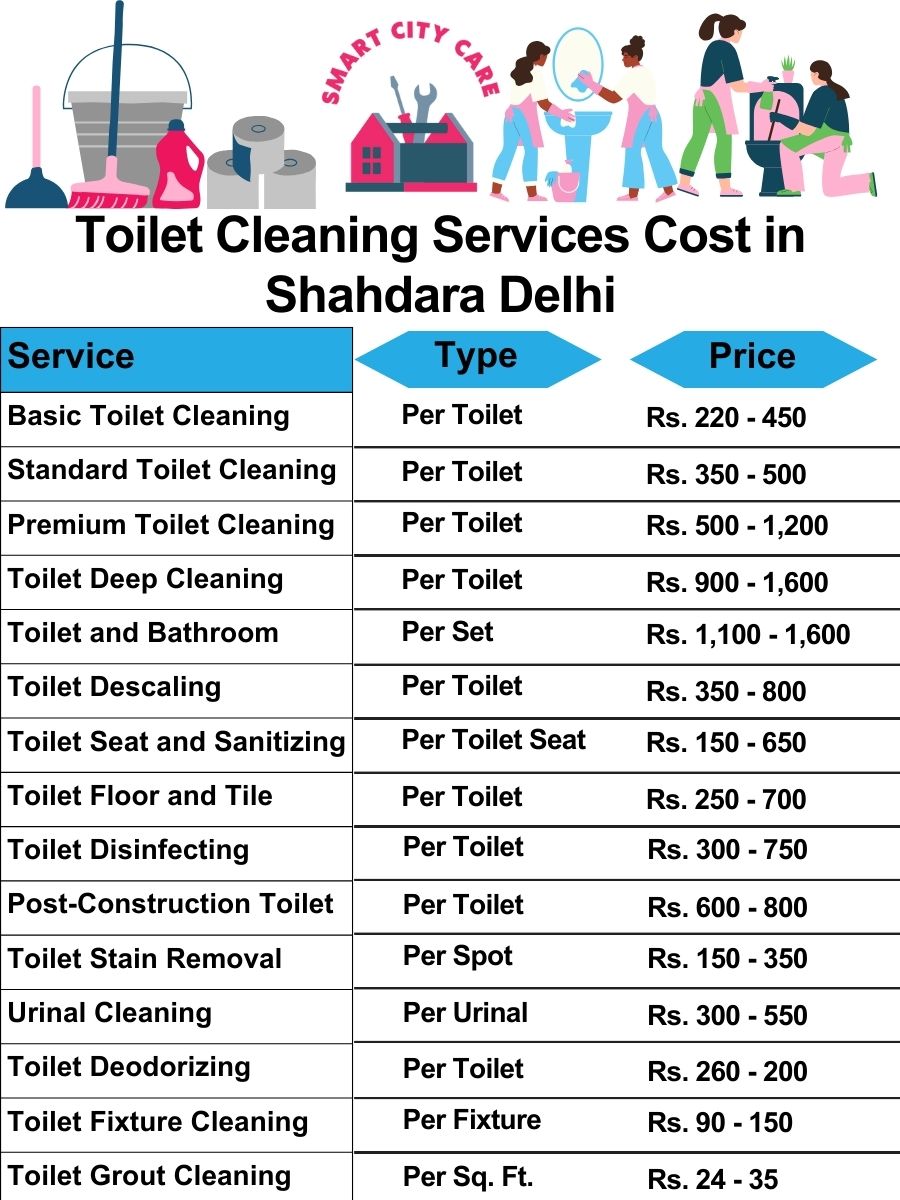 Toilet cleaning services price list in Shahdara, Delhi