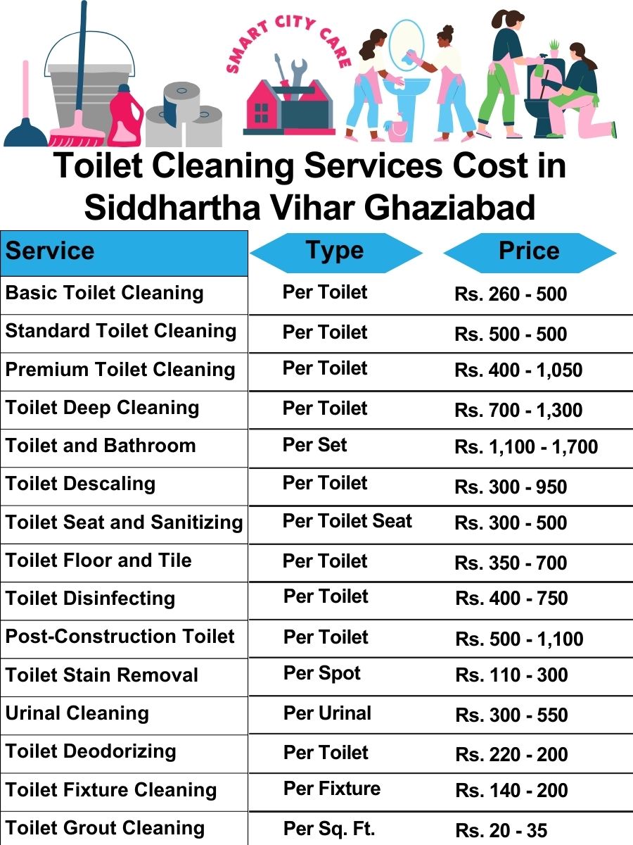 Toilet cleaning services price list in Siddhartha Vihar, Ghaziabad