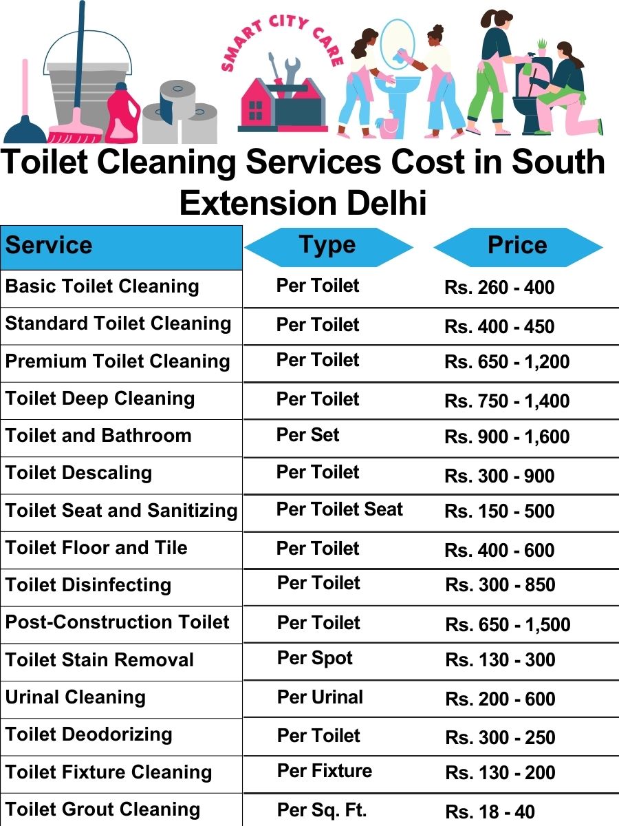 Toilet cleaning services price list in South Extension, Delhi