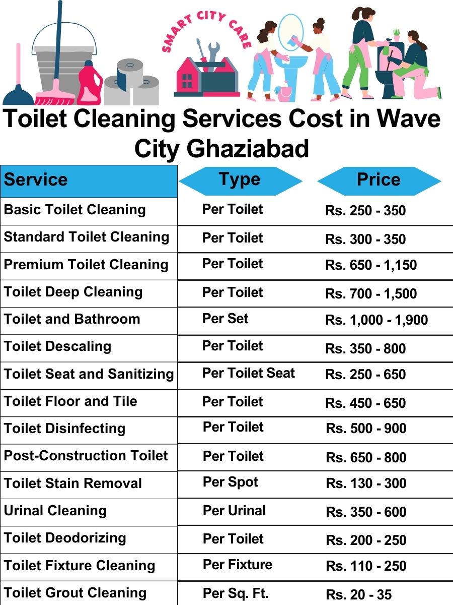 Toilet cleaning services price list in Wave City, Ghaziabad