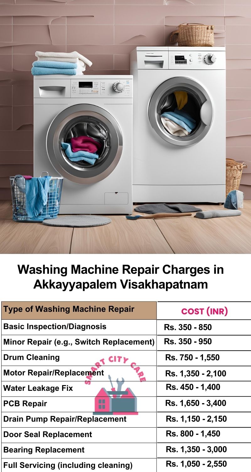 Washing Machine Repair Services Charges in  Akkayyapalem ,Visakhapatnam 