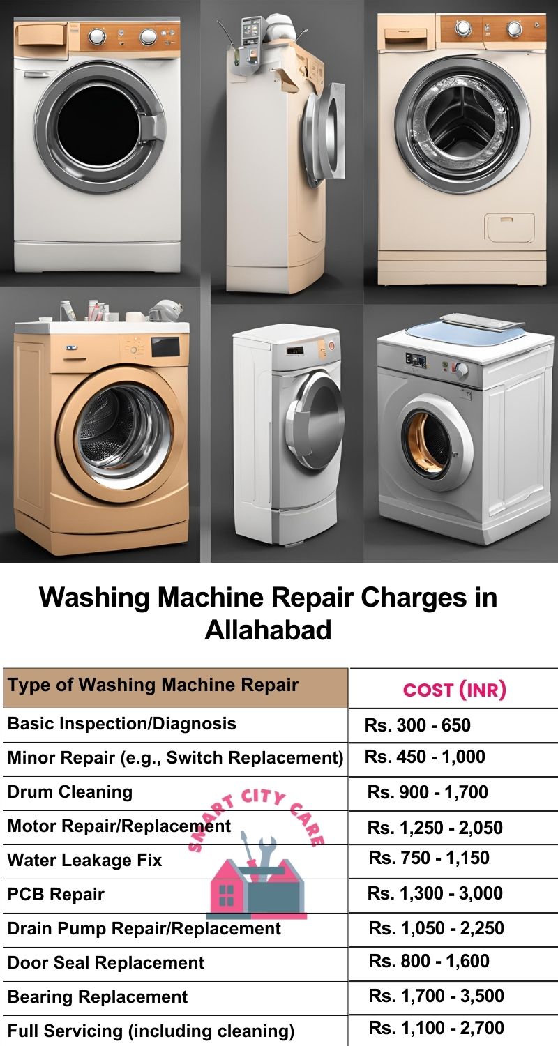 Washing Machine Repair Services Charges in Allahabad