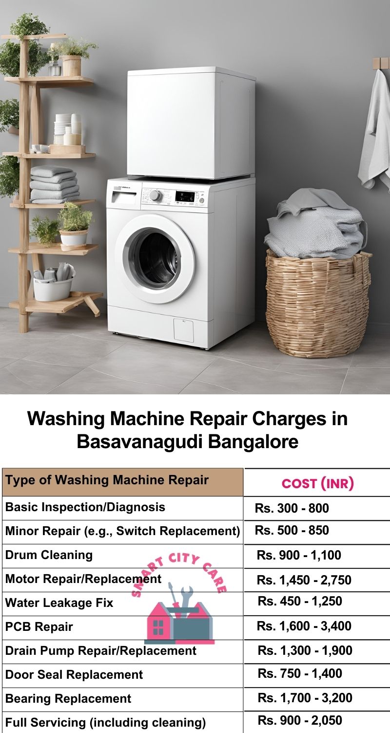 Washing Machine Repair Services Charges in  Basavanagudi ,Bangalore 