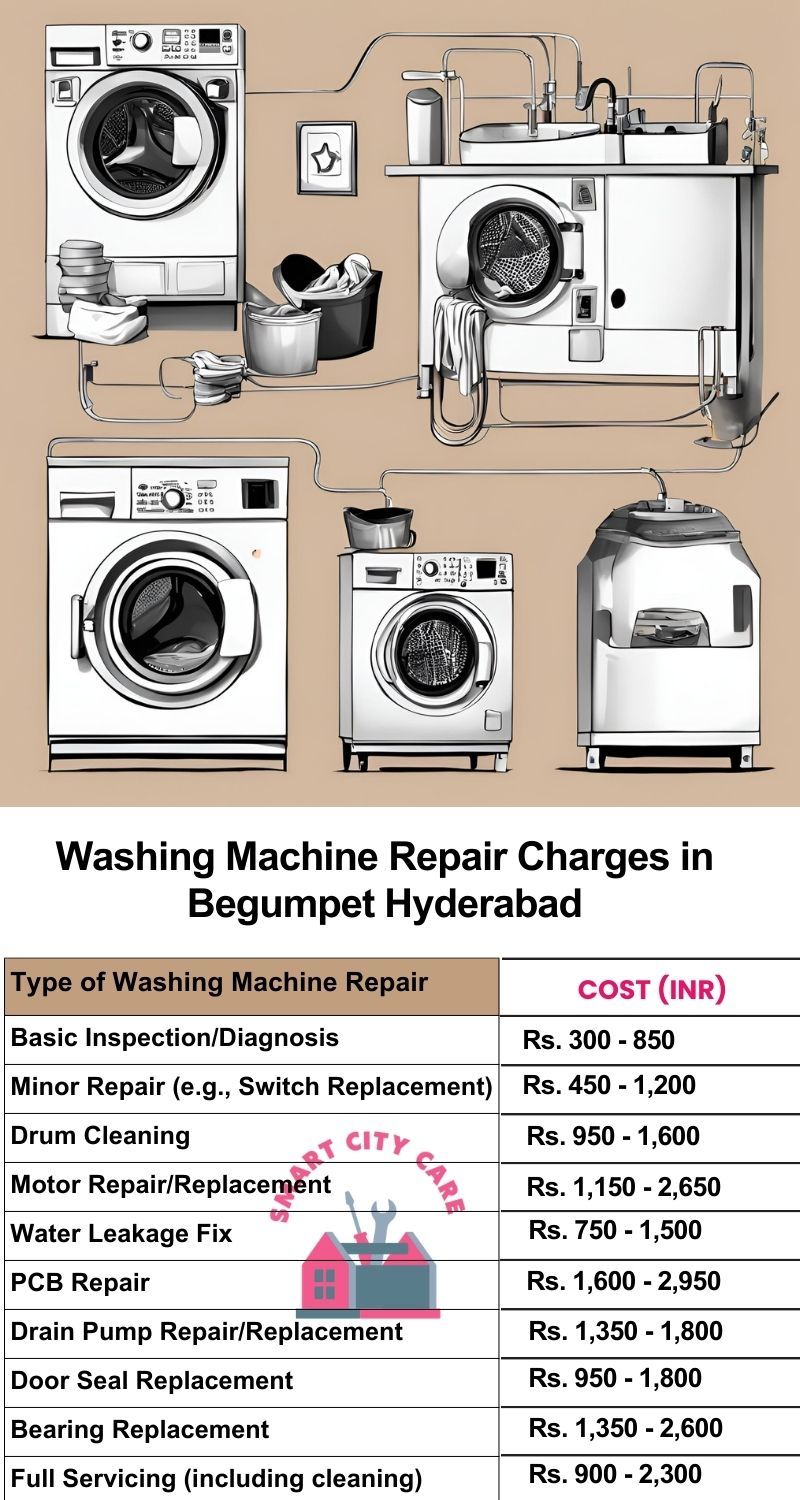 Washing Machine Repair Services Charges in Begumpet ,Hyderabad