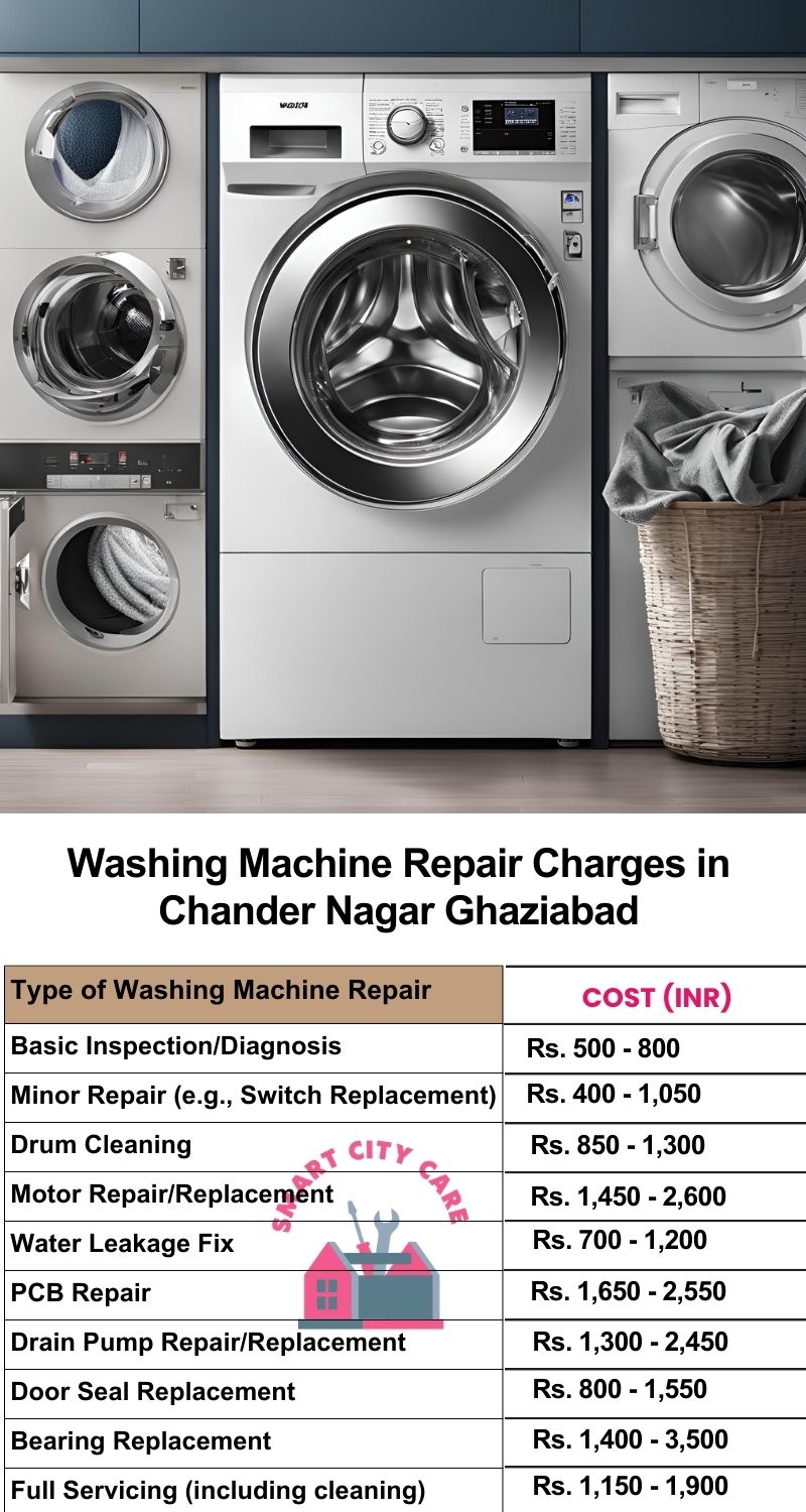 Washing Machine Repair Services Charges in  Chander Nagar ,Ghaziabad 