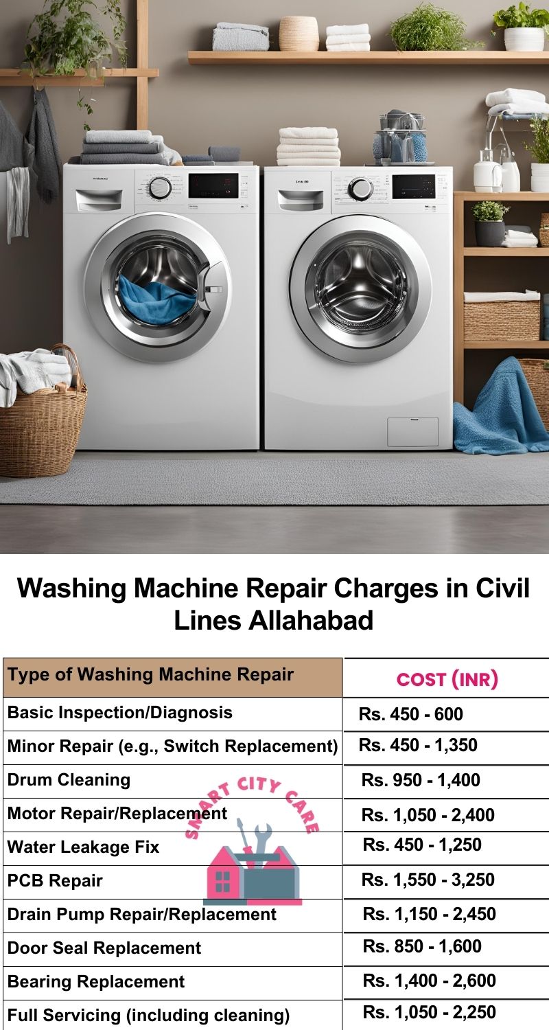 Washing Machine Repair Services Charges in  Civil Lines ,Allahabad 