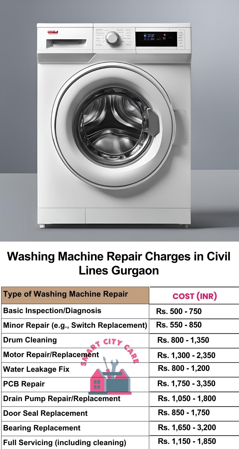 Washing Machine Repair Services Charges in  Civil Lines ,Gurgaon 