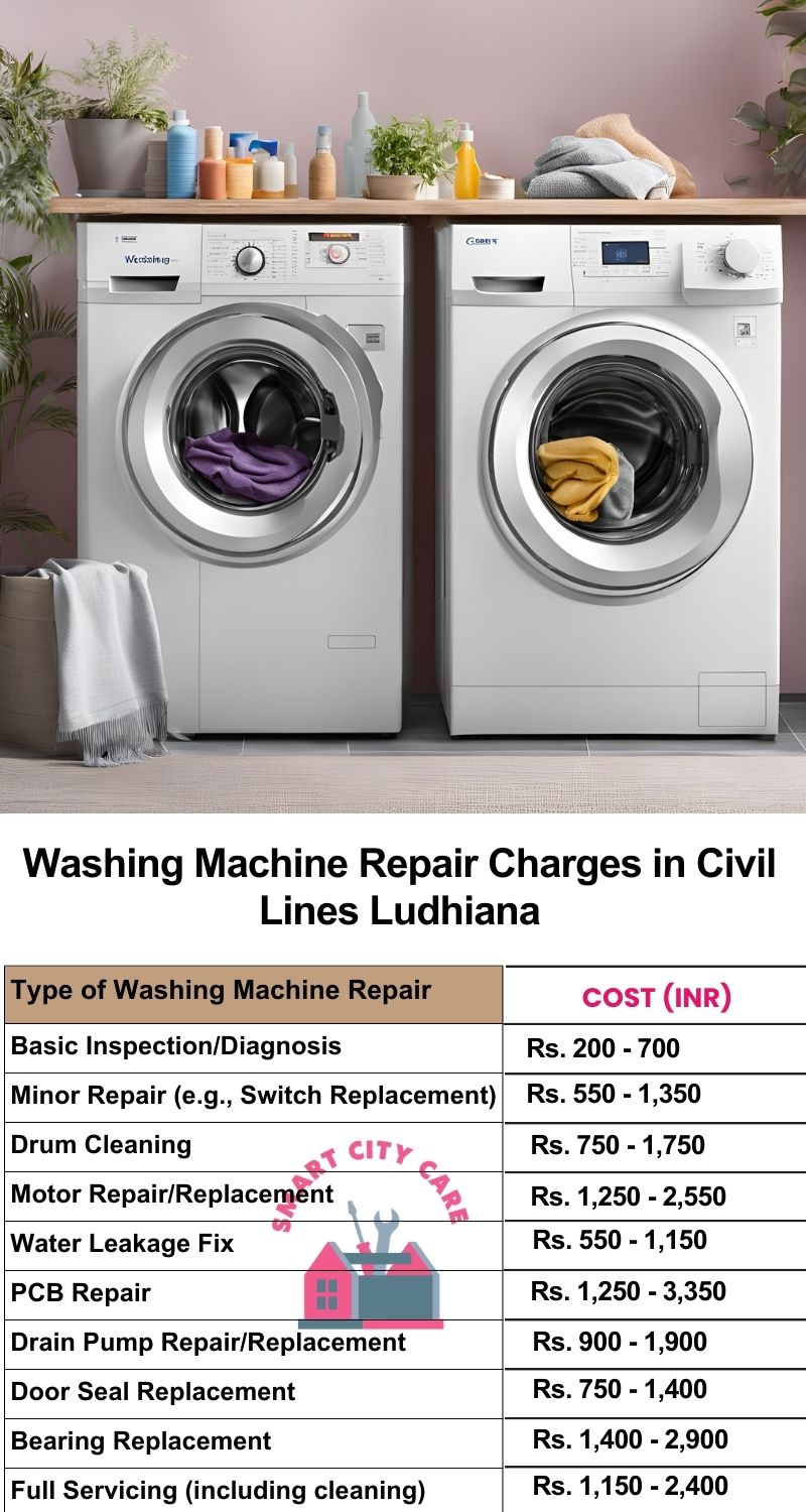 Washing Machine Repair Services Charges in  Civil Lines ,Ludhiana 