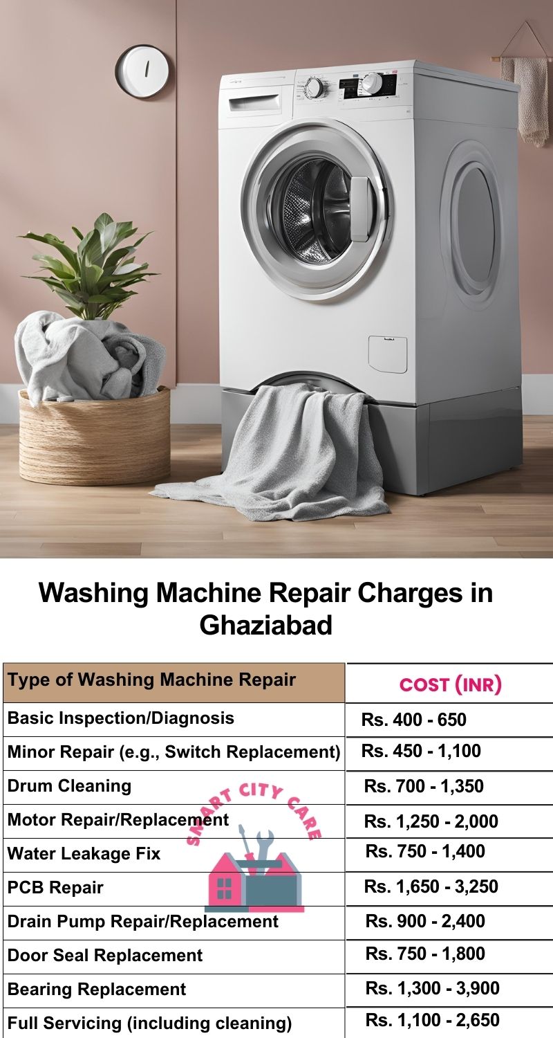 Washing Machine Repair Services Charges in Ghaziabad