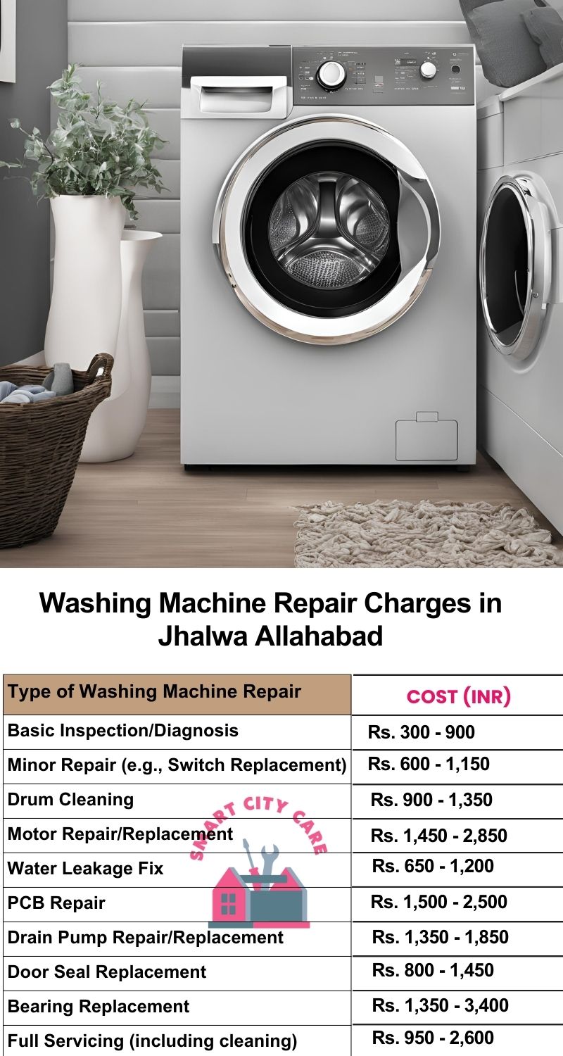 Washing Machine Repair Services Charges in  Jhalwa ,Allahabad 