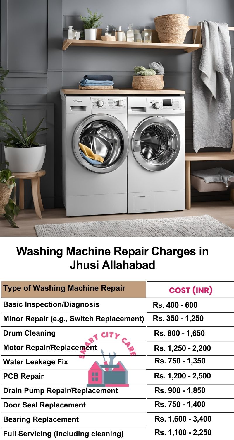 Washing Machine Repair Services Charges in  jhusi ,Allahabad 