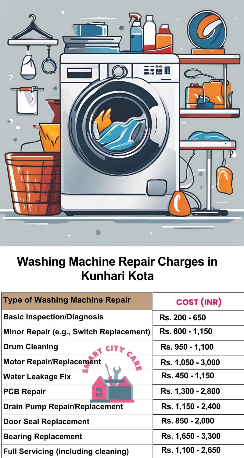 Washing Machine Repair Services Charges in  Kunhari ,Kota 