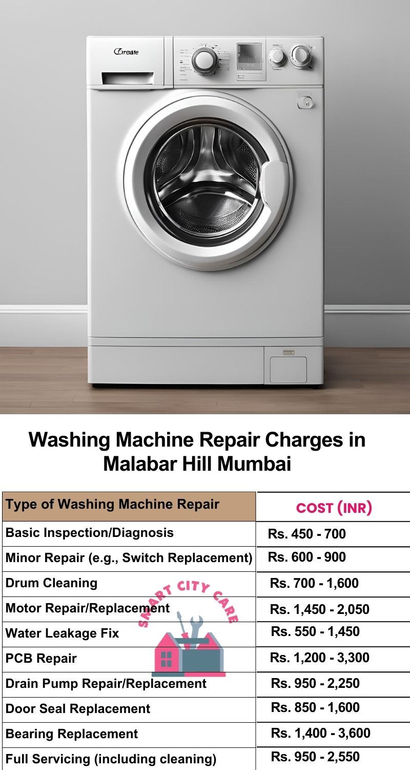 Washing Machine Repair Services Charges in  Malabar Hill ,Mumbai 