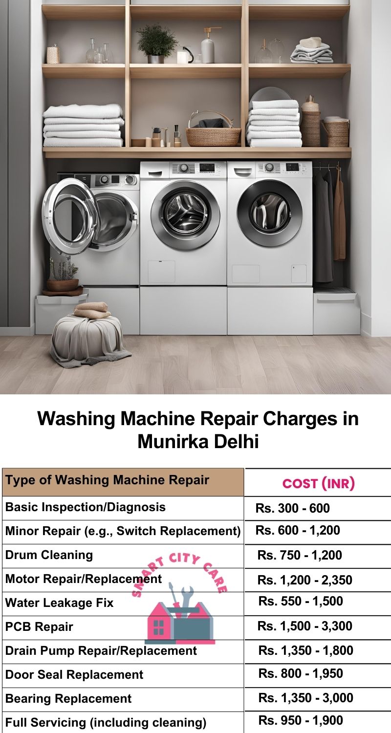 Washing Machine Repair Services Charges in  Munirka ,Delhi 
