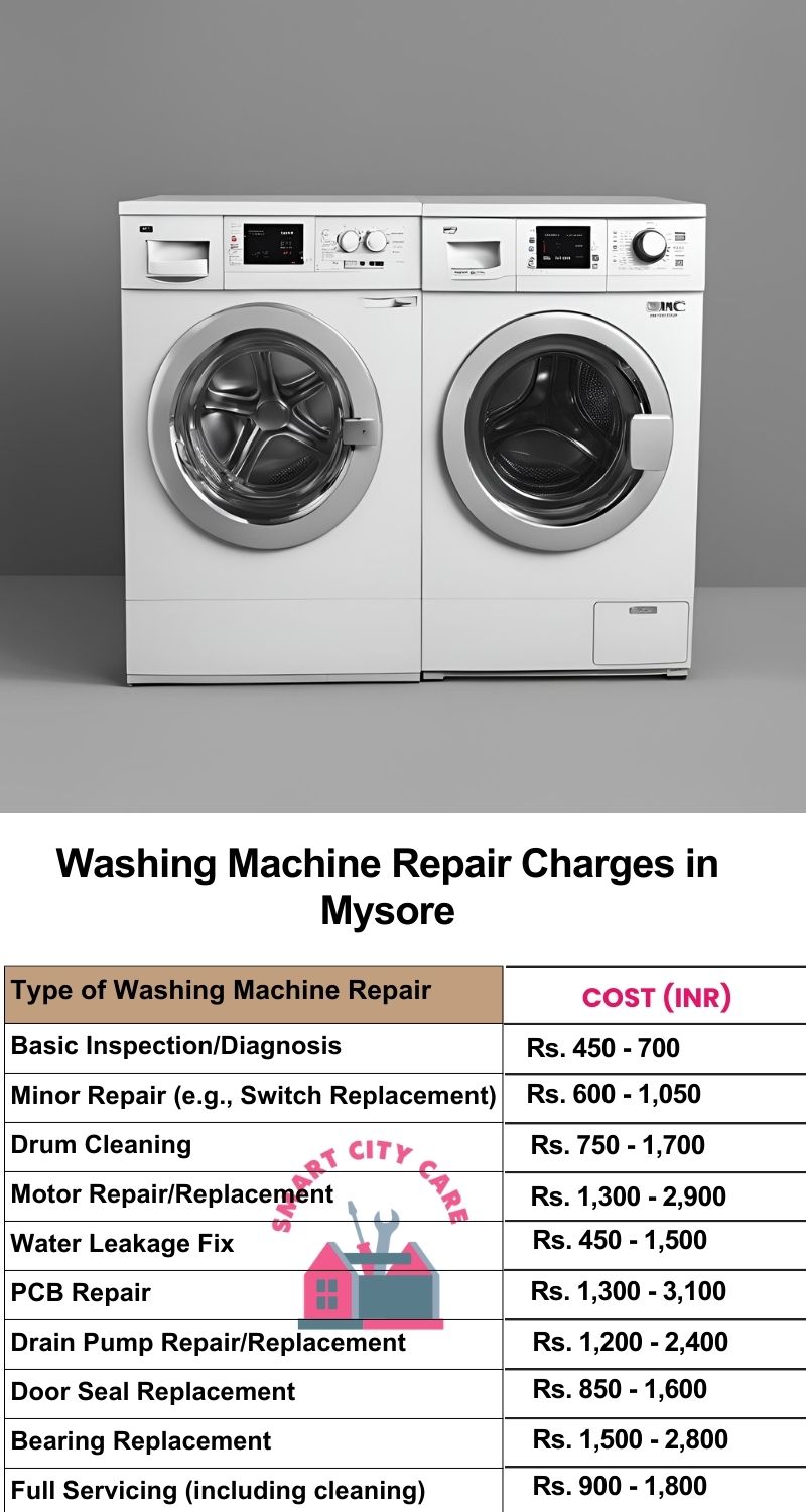 Washing Machine Repair Services Charges in Mysore