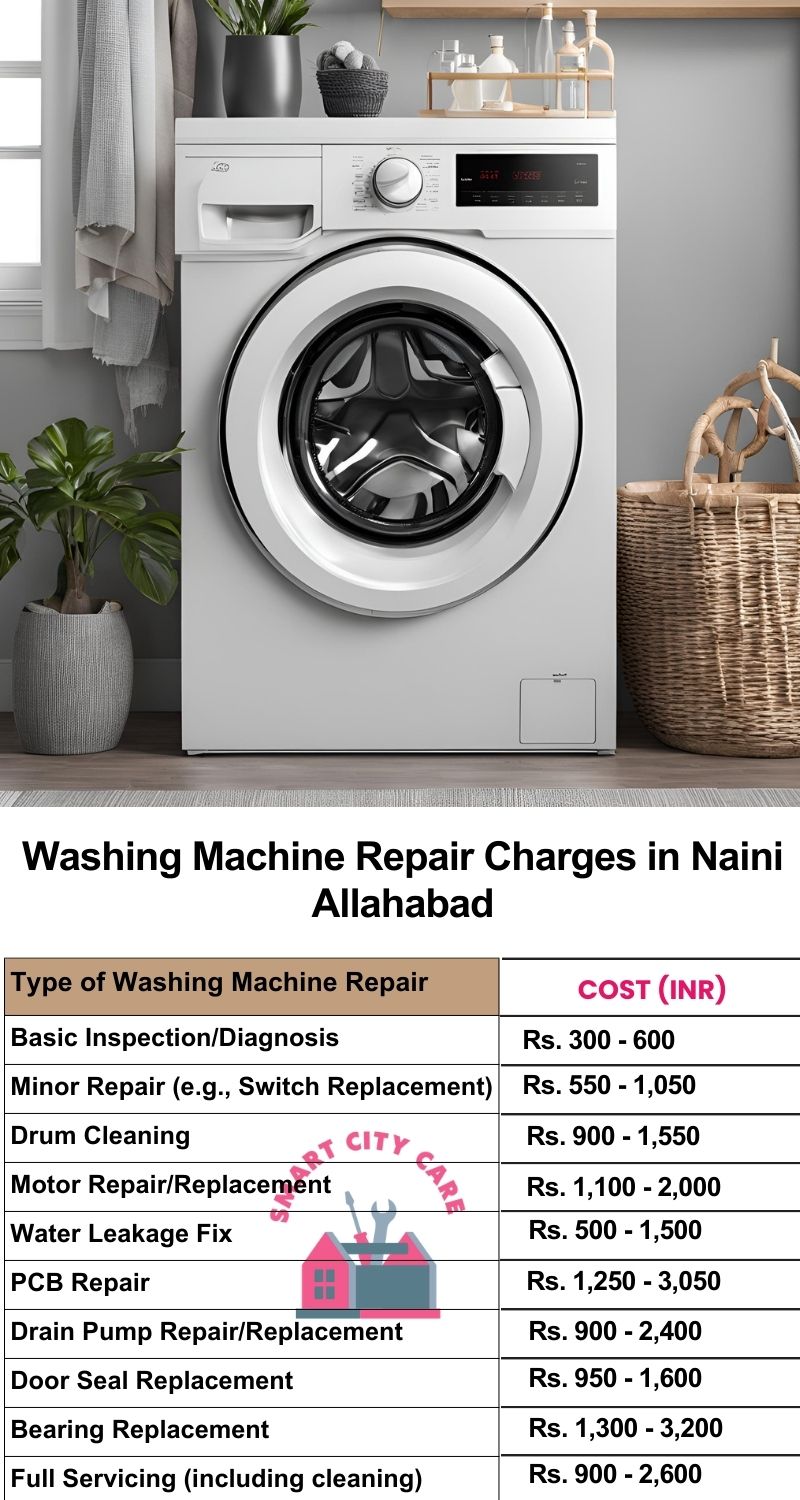 Washing Machine Repair Services Charges in  Naini ,Allahabad 