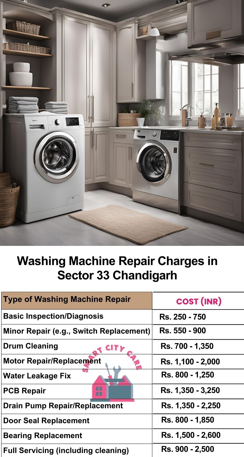 Washing Machine Repair Services Charges in  Sector 33 ,Chandigarh 