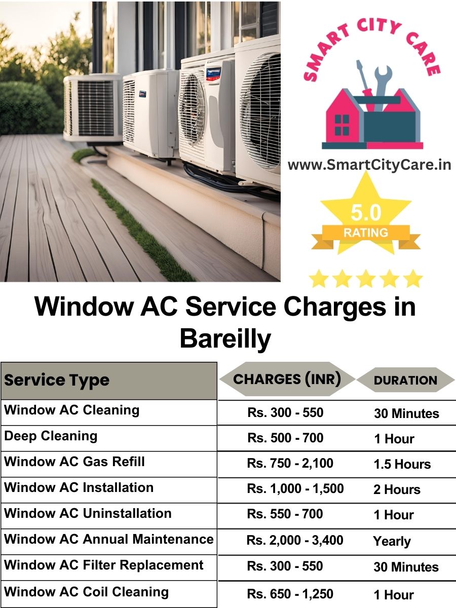 Window AC Service Charges list in Bareilly