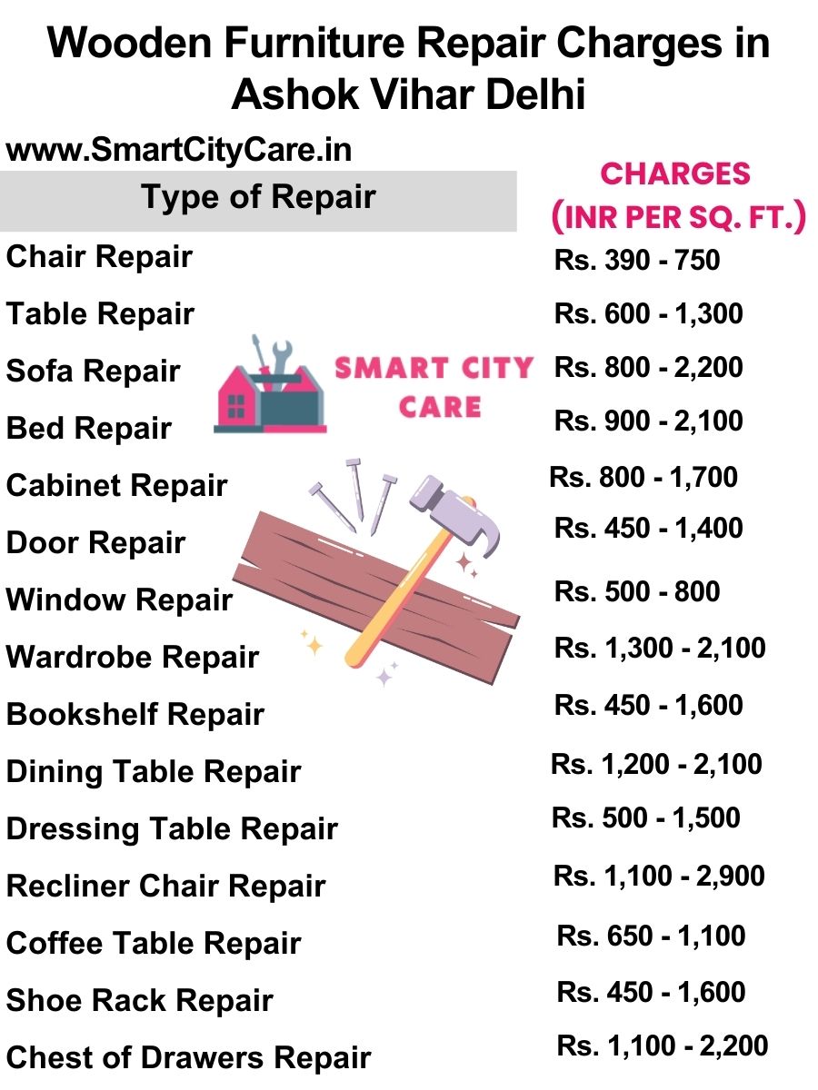 Wooden Furniture Repair Charges list in Ashok Vihar,Delhi