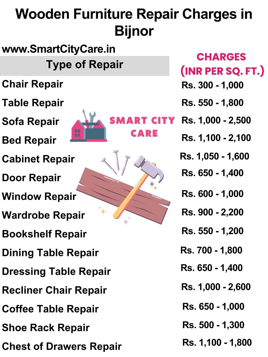 Wooden Furniture Repair Charges list in Bijnor