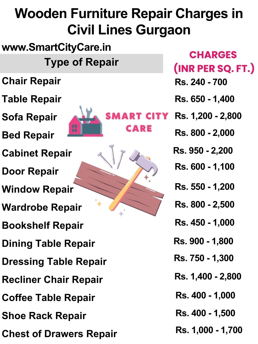 Wooden Furniture Repair Charges list in Civil Lines,Gurgaon