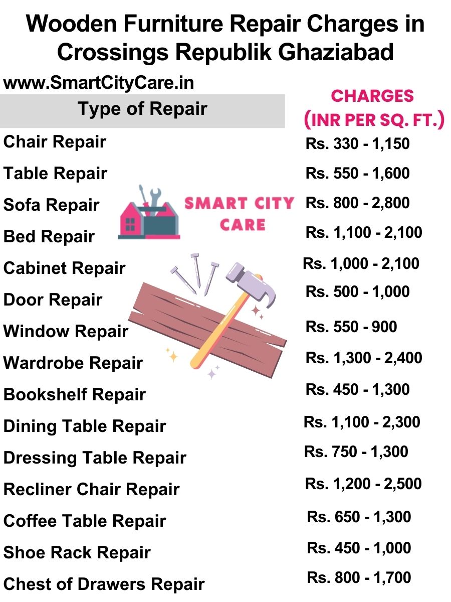 Wooden Furniture Repair Charges list in Crossings Republik,Ghaziabad