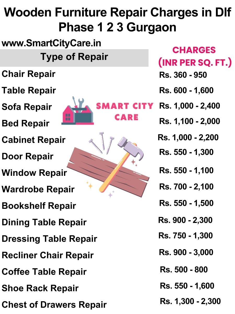 Wooden Furniture Repair Charges list in Dlf phase 1 2 3,Gurgaon