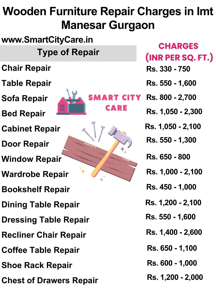 Wooden Furniture Repair Charges list in Imt Manesar,Gurgaon