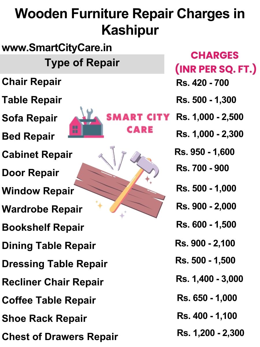 Wooden Furniture Repair Charges list in Kashipur