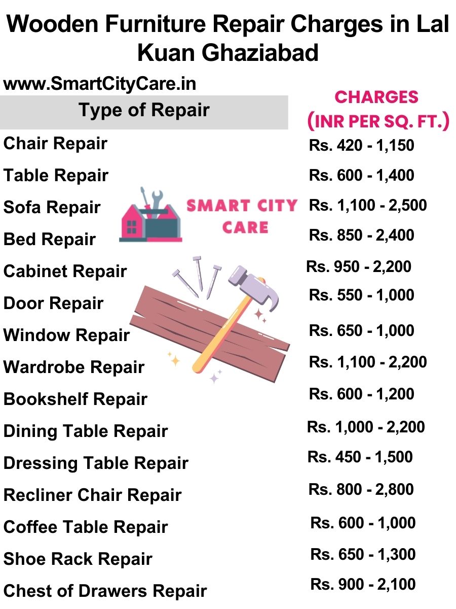 Wooden Furniture Repair Charges list in Lal Kuan,Ghaziabad