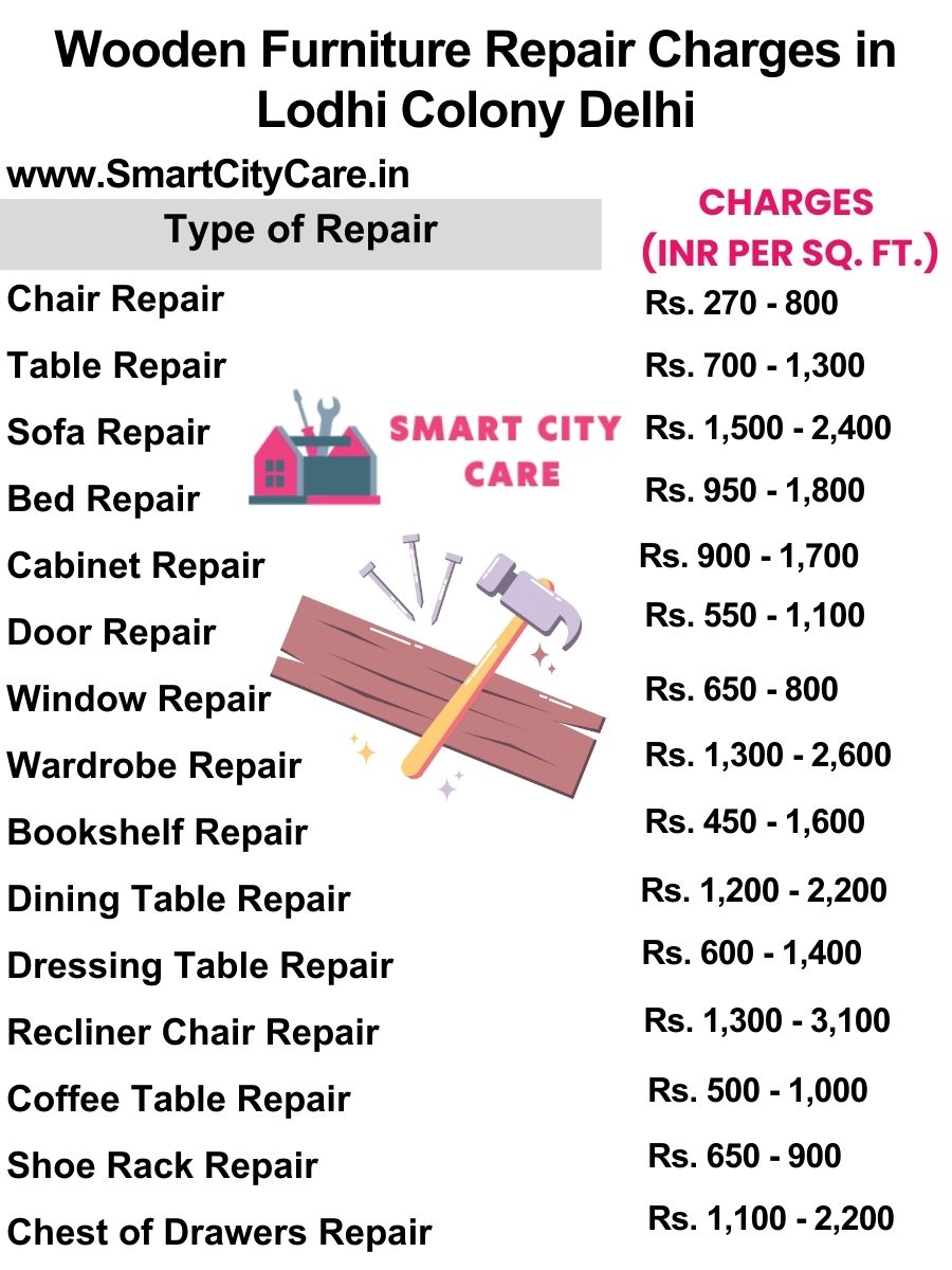 Wooden Furniture Repair Charges list in Lodhi Colony,Delhi