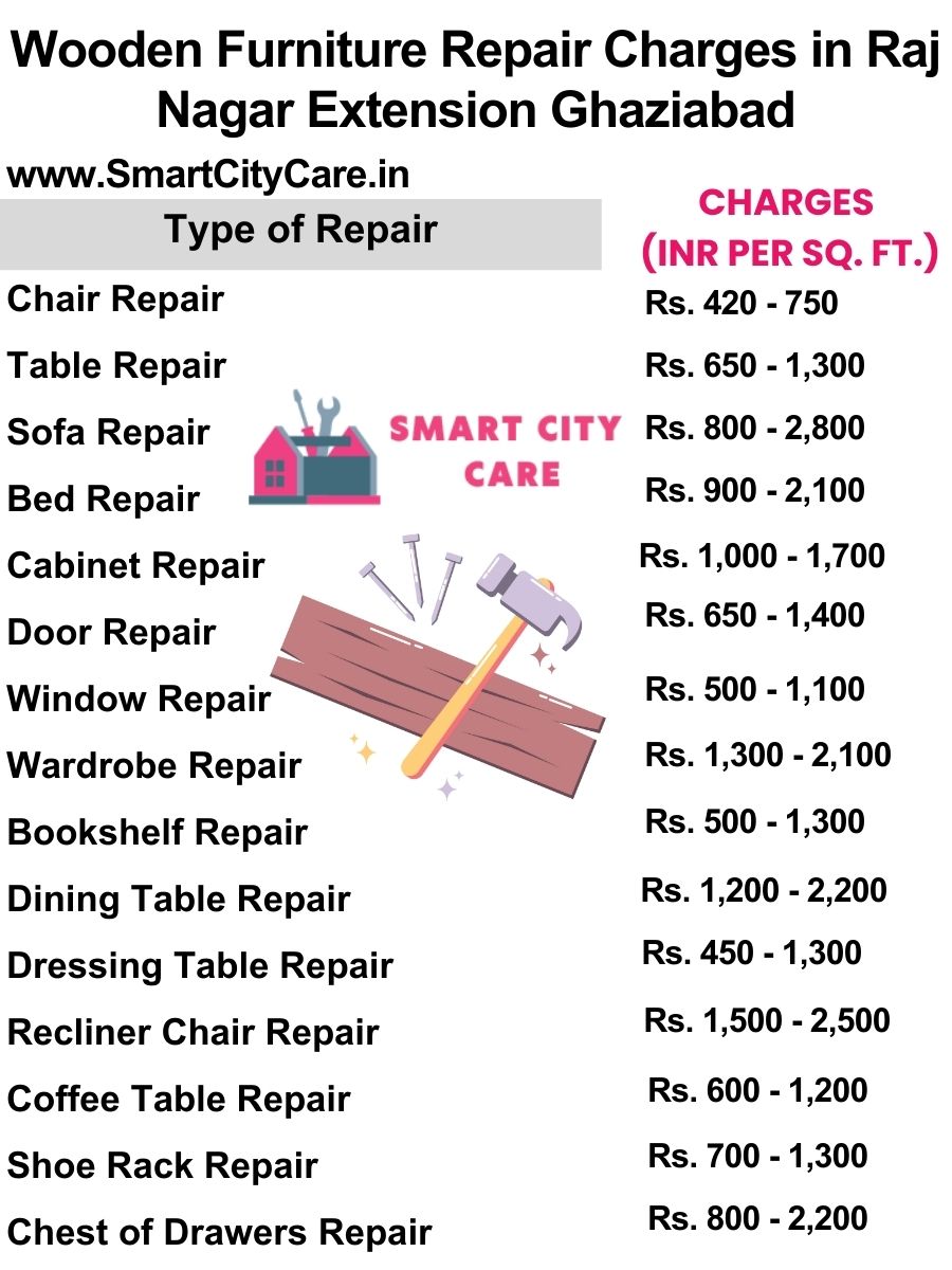 Wooden Furniture Repair Charges list in Raj Nagar Extension,Ghaziabad