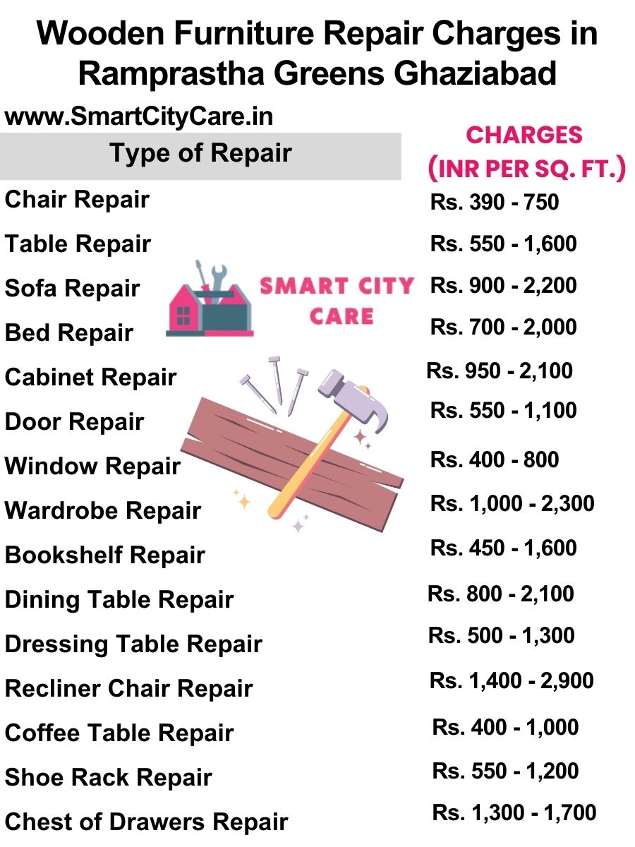 Wooden Furniture Repair Charges list in Ramprastha Greens,Ghaziabad