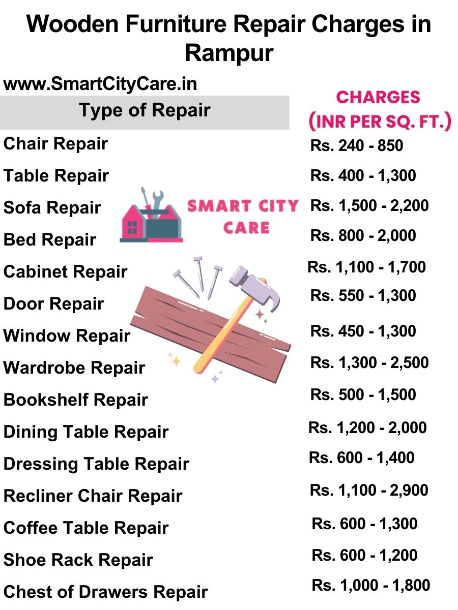 Wooden Furniture Repair Charges list in Rampur