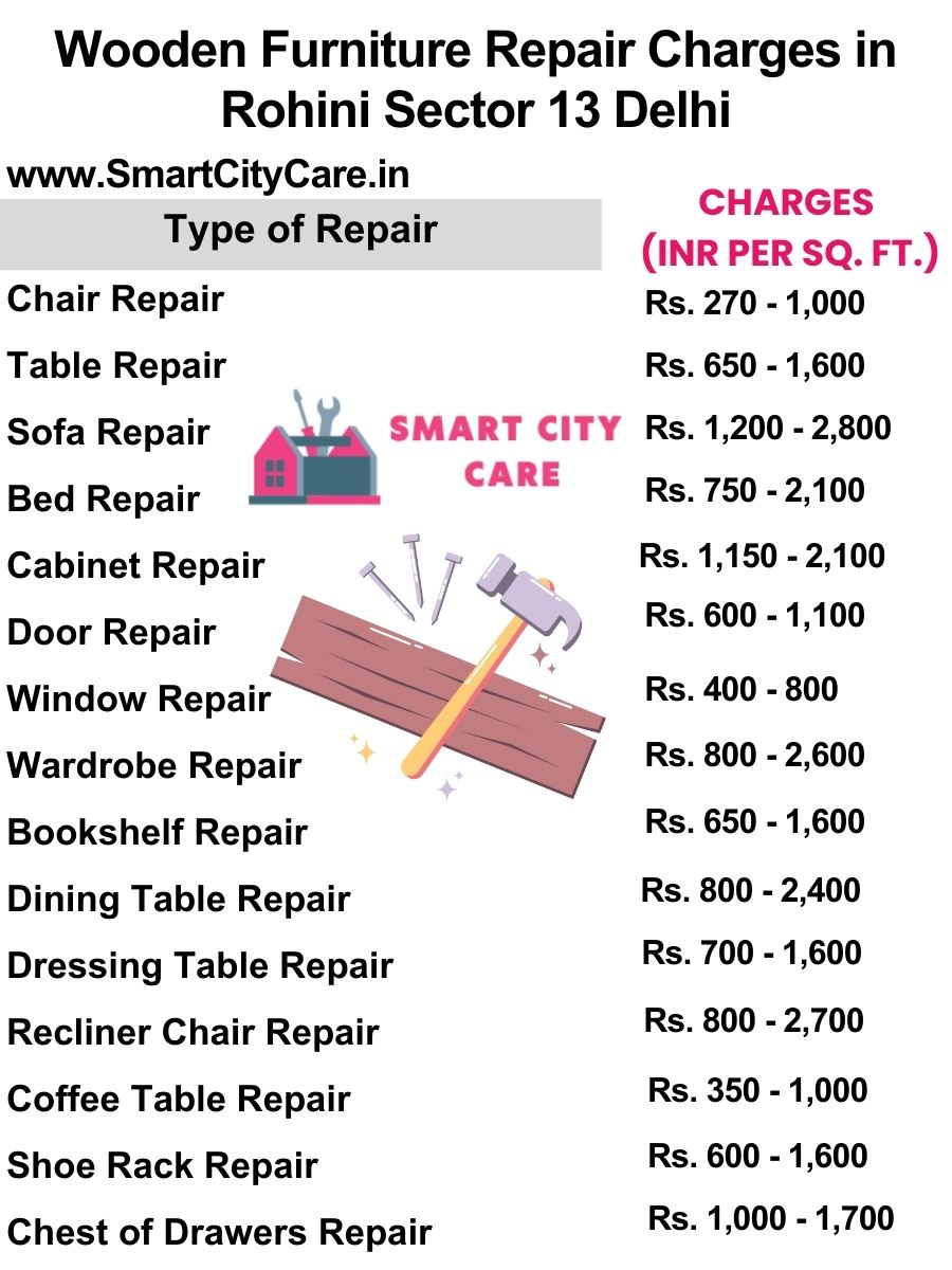 Wooden Furniture Repair Charges list in Rohini Sector 13,Delhi